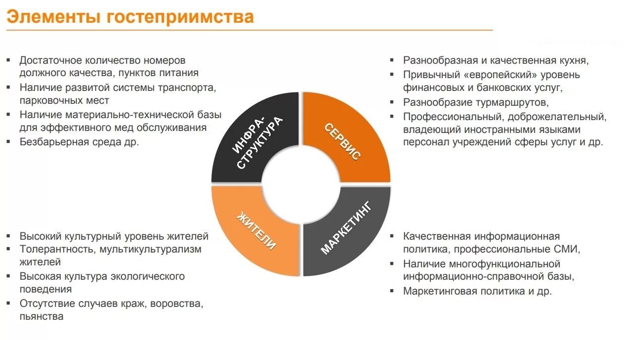 Структура индустрии гостеприимства. Структура индустрии гостеприимства. Структура индустрии гостеприимства схема. Маркетинговая политика пример. Структура индустрии гостеприимства.
