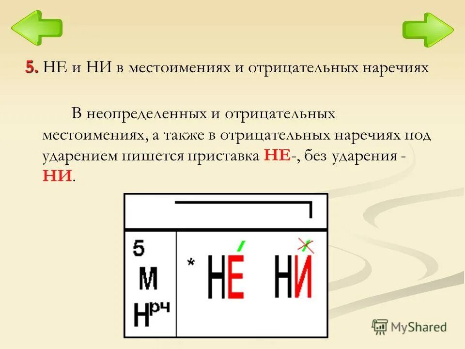 Написание отрицательных наречий. Не и ни в отрицательных наречиях. Правописание не и ни в отрицательных наречиях. Не и ни в отрицательных местоимениях и наречиях. Не и ни в отрицательных наречиях тест.
