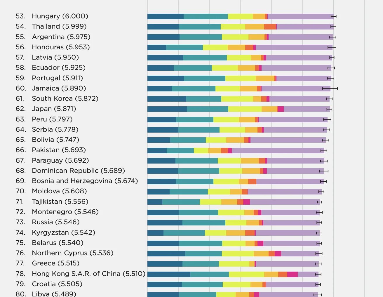 Список самых счастливых стран. World Happiness Report 2021. Ворлд хэппинес репорт 2020. Самая счастливая Страна.
