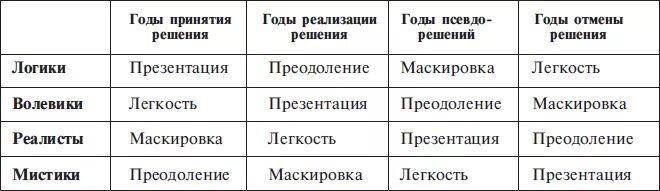 Предсказания математика кваши. История математики книга. Кваша астролог. Предсказания математика кваши. Структурная таблица кваши.