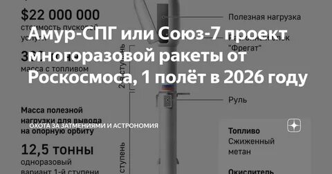рн амур спг