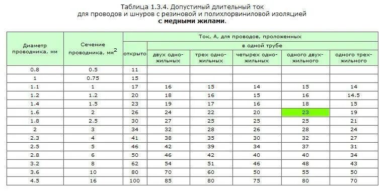 Измерение сечения провода. Таблица сечения проводов скрытой проводки. Замер сечения кабеля. Таблица сечения провода по мощности и току для скрытой проводки. Таблица сечения кабеля открытая проводка.