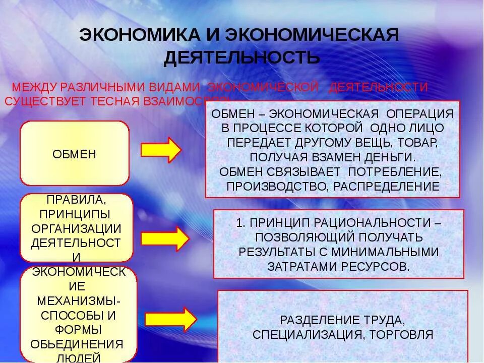 Экономика обмен торговля. Экономическая деятельность. Обмен это в экономике. Экономическая деятельность обмен. Виды обмена в экономике.