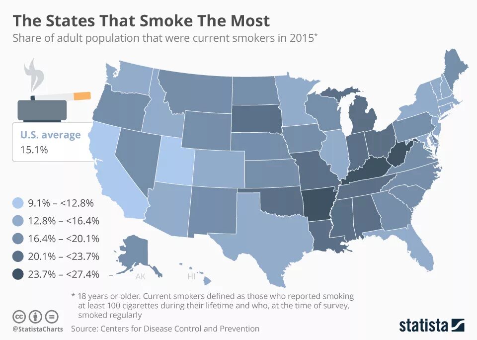 Population of the USA 2022 В картинке. Percentage of Smokers in the World. USA Chart. Global Tobacco industry Chart. He states that