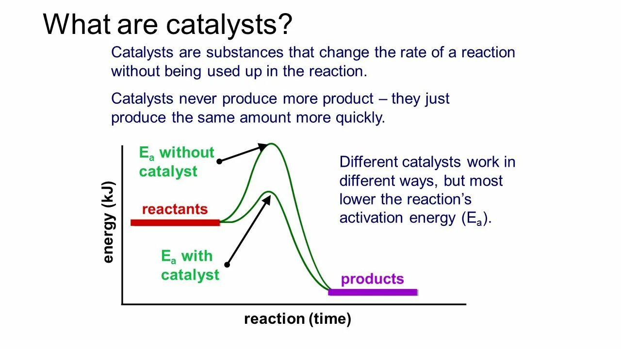 The rate of a Chemical Reaction. Rate of Reaction. Factors affecting the Reaction rate. Factors affecting the rate of a Chemical Reaction. Effect o