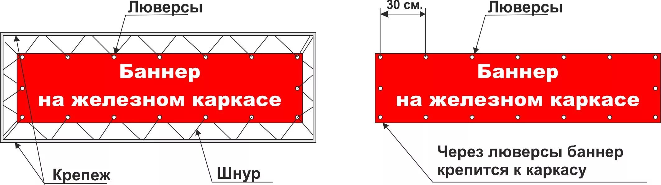 Как крепить баннер. Крепление для рекламного баннера. Баннер на люверсах крепление. Натяжка баннера на каркас. Натяжка баннера на металлический каркас.