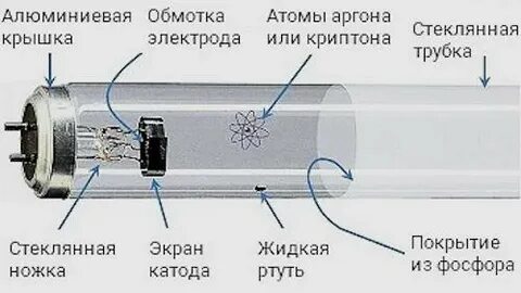 Устройство дневного света