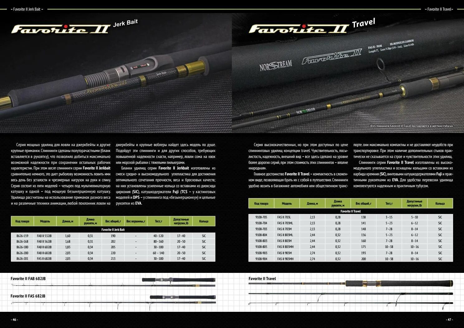 Названия спиннингов