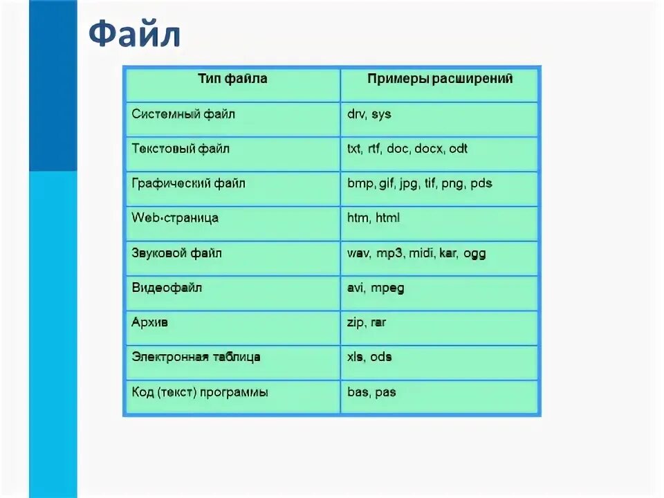 Выберите файл относящийся к графическим. Sys тип файла. текстовый файл графический файл звуковой файл. типы графических файлов gif bmp txt. doc тип формата графического файла.