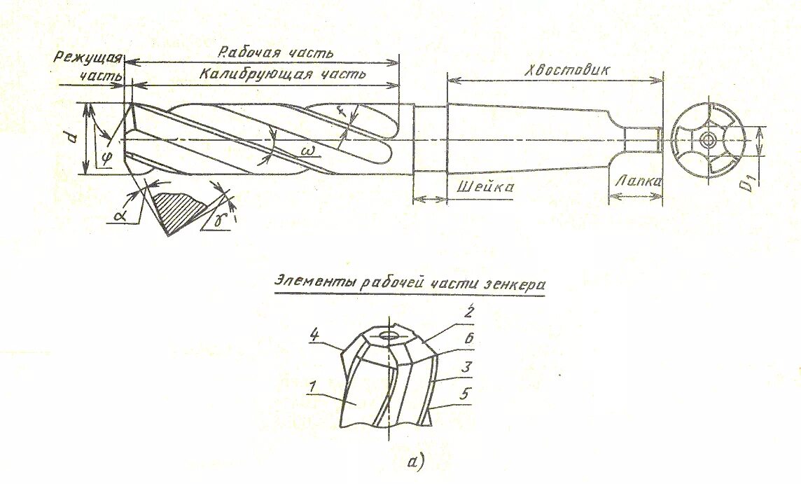 составные части зенковки. сверло зенковка чертеж 45 градусов. конструктивные параметры зенкера. геометрические параметры насадного зенкера. зенковки конструктивные элементы.