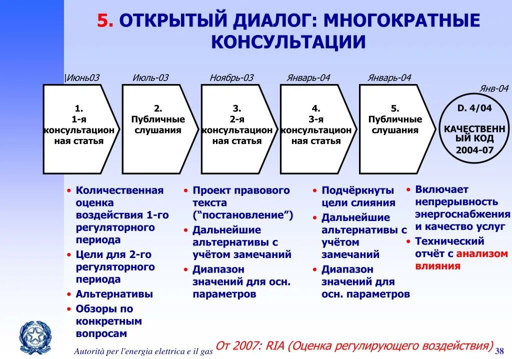 Формат открытый диалог