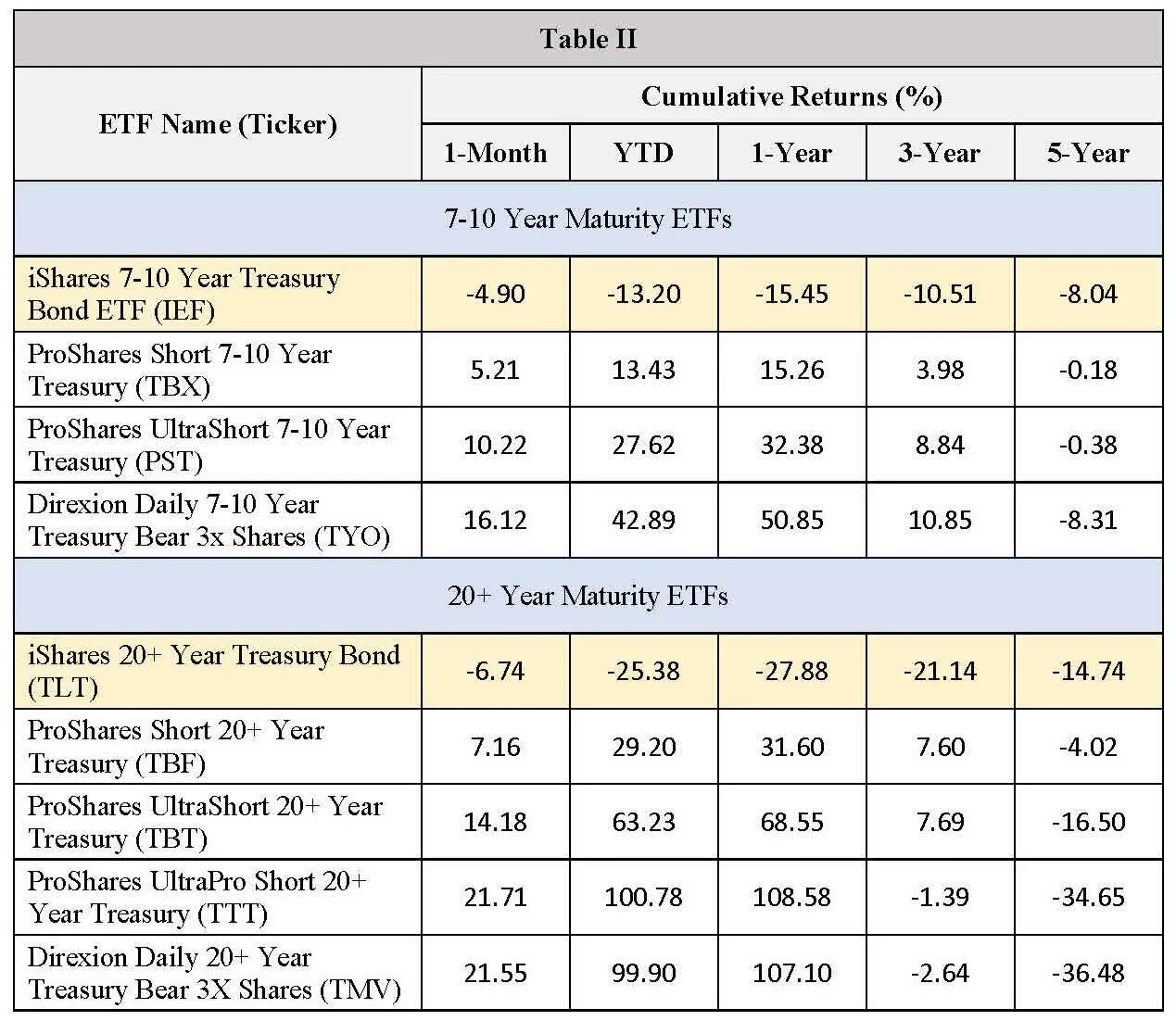 Etf сроки. ETF тест. Abrdn physical Platinum shares ETF. Sec ETH ETF. SBMM ETF.