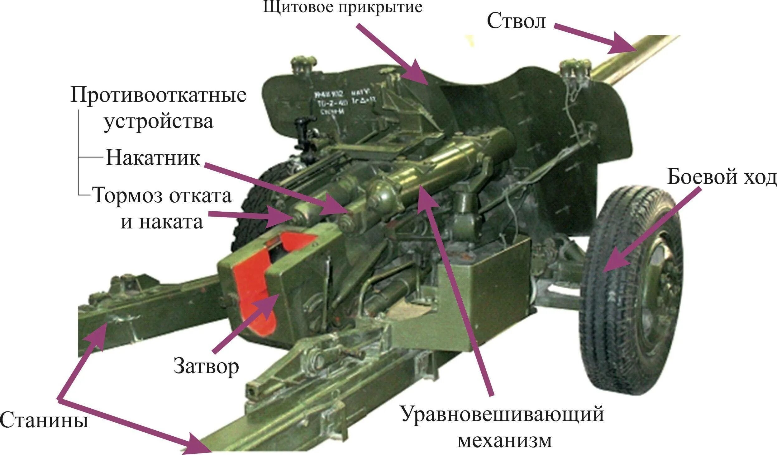 Назовите образец буксируемой артиллерии. Пушка МТ-12 ТТХ. Прицел пушки МТ-12. Гаубица МТ 12. Пушка МТ-12 Рапира ТТХ.