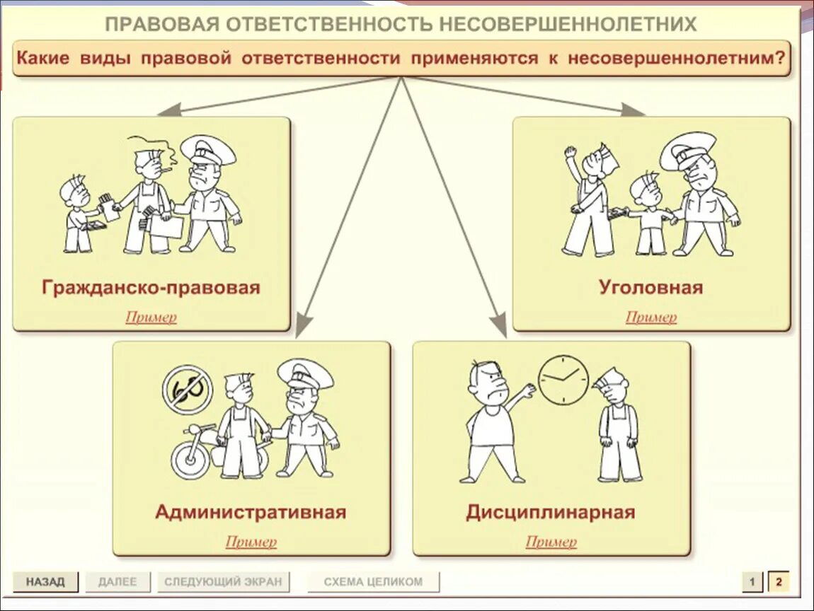 Обществознание. Схема Обществознание. Практическое Обществознание. Занимательное Обществознание. Тест на тему ответственность