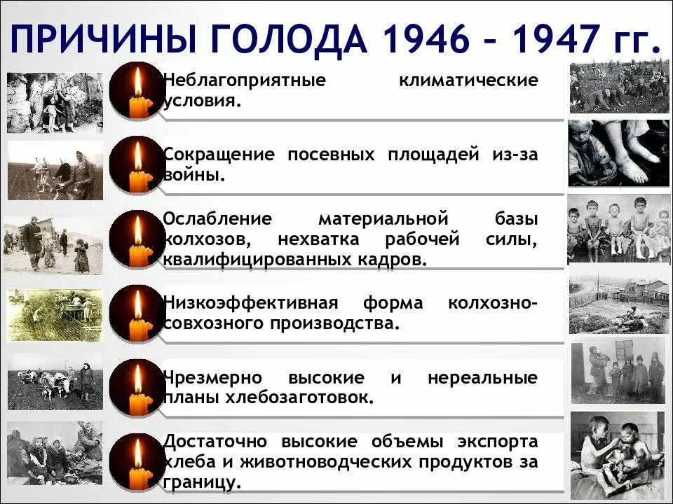 Какой год после войны. Голодомор в Украине 1946-1947.
