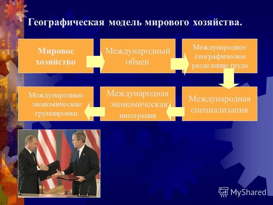 Отраслевая структура мирового хозяйства схема. Основные модели мирового хозяйства. Географически модель мирового хозяйства. Этапы формирования мирового хозяйства география. Основные модели мирового хозяйства география 10.