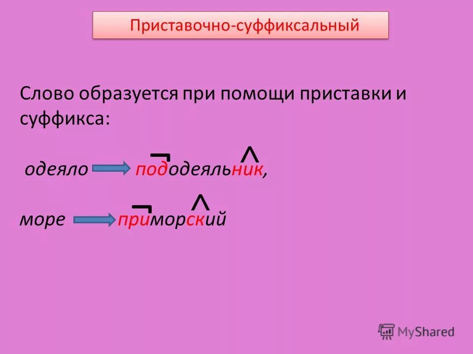 Морфемный и словообразовательный слова быстро