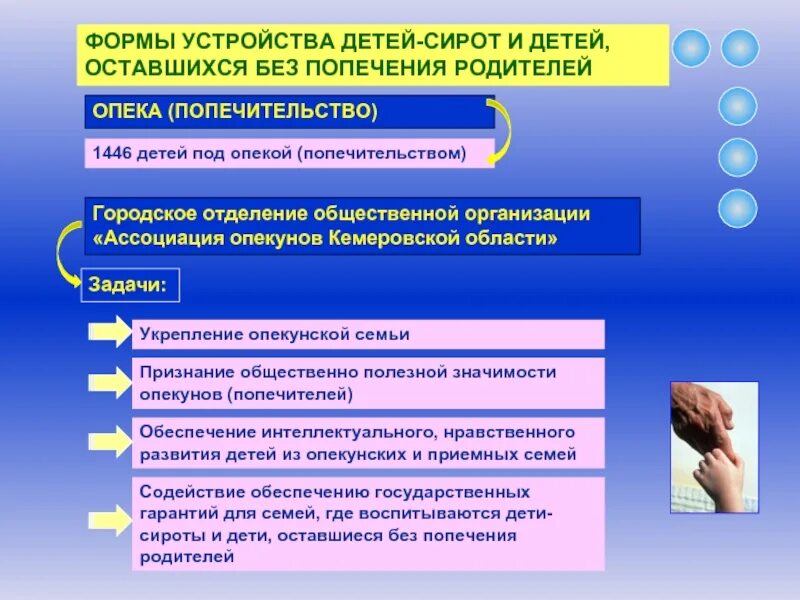 Органы опеки и попечительства взаимодействие. Формы устройства детей-сирот и детей оставшихся без попечения. Устройство детей оставшихся без попечения родителей. Формы устройства детейостпвшихся без родителей. Формы устройства детей оставшихся без попечения.