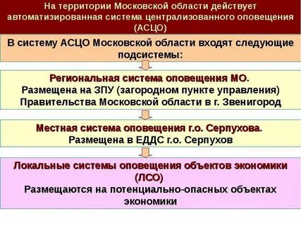 Положение о системе оповещения 2021