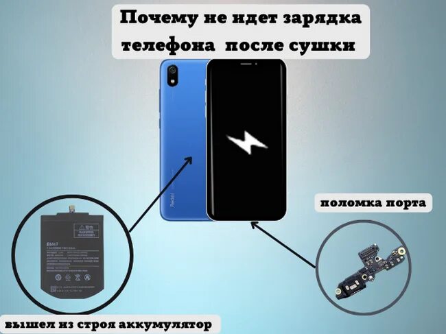 Почему телефон не заряжается на зарядке андроид. Телефон не заряжается после воды. телефон не работает разбился. презентация телефона xiaomi. аналог телефона ксяоми.