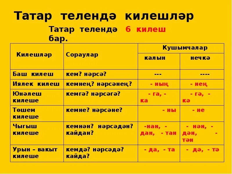 Каждый на татарском. Падежи татарского языка таблица. Татарские таблицы. Падежи на татарском языке таблица. Падежи на татарском языке с вопросами.