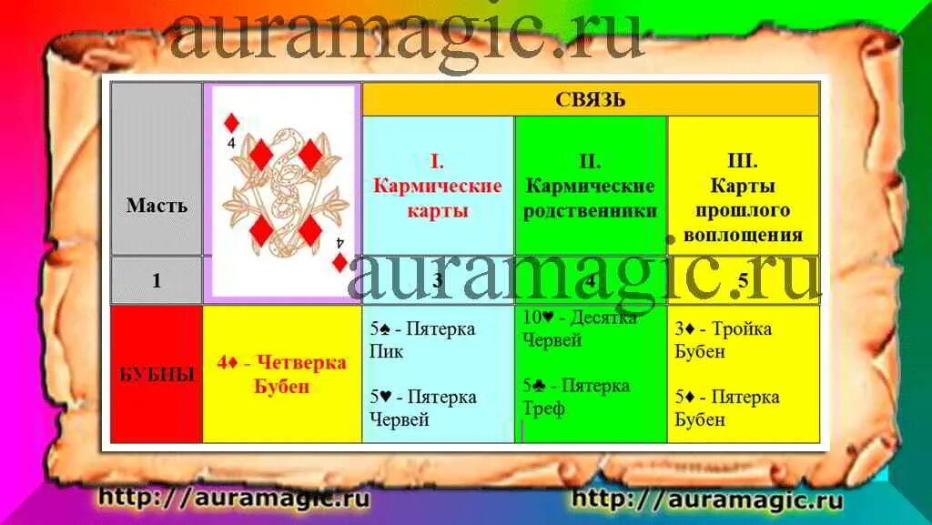 Карты судьбы значение карт. Кармическая карта семь треф. кармические карты 7 бубны. туз бубен и десятка червей. туз бубен значение карты.