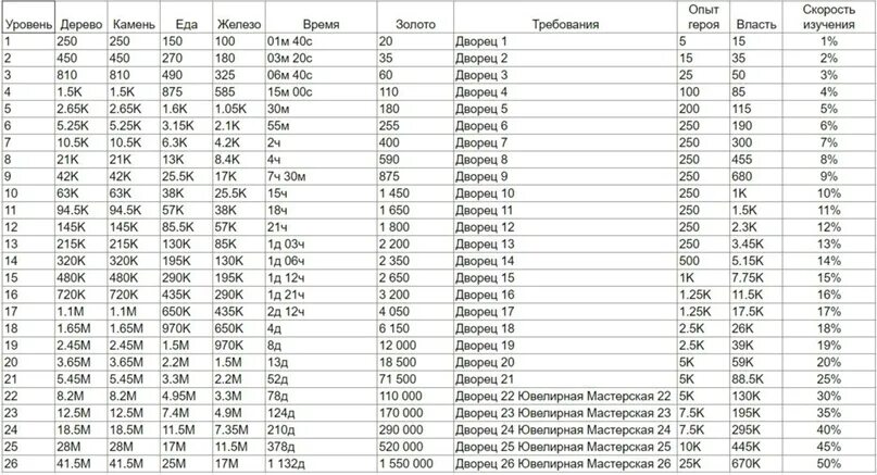 Сколько до 26 июня 2024. Walken таблица прокачки. Таблица прокачки библошмота. Таблица прокачки БСС. Таблица прокачки штаба в правилах войны.