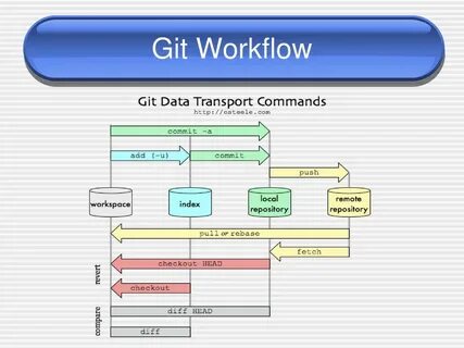 Workflow системы