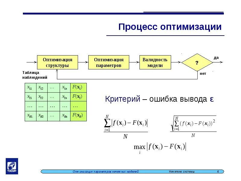 Модели и их оптимизации. Оптимизационные модели. структурная оптимизация. модель оптимизации. оптимизация параметров процесса.