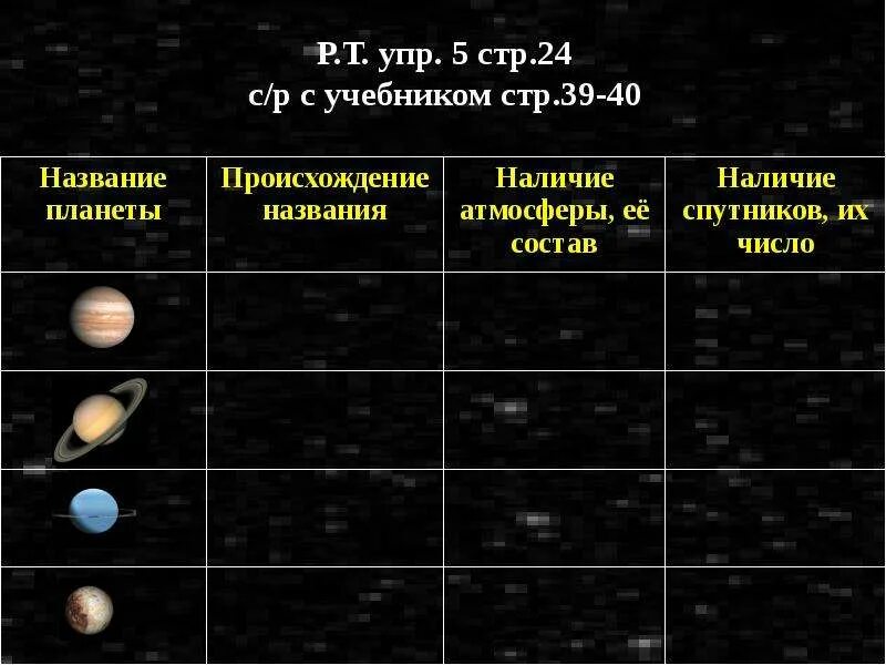 Масса планет гигантов. Спутники планет гигантов солнечной системы. планеты гиганты и их спутники таблица. планеты солнечной системы и их спутники таблица. спутники планет. малые тела солнечной системы таблица.
