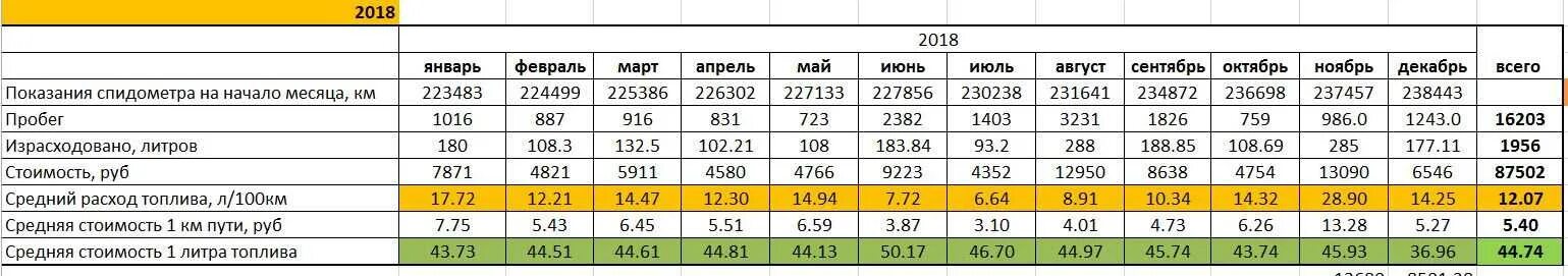 Расход горючего для трактора. Норма расхода топлива мтз 82. 1. Расход топлива мтз 82. Мтз-82 расход гсм мтз 82.
