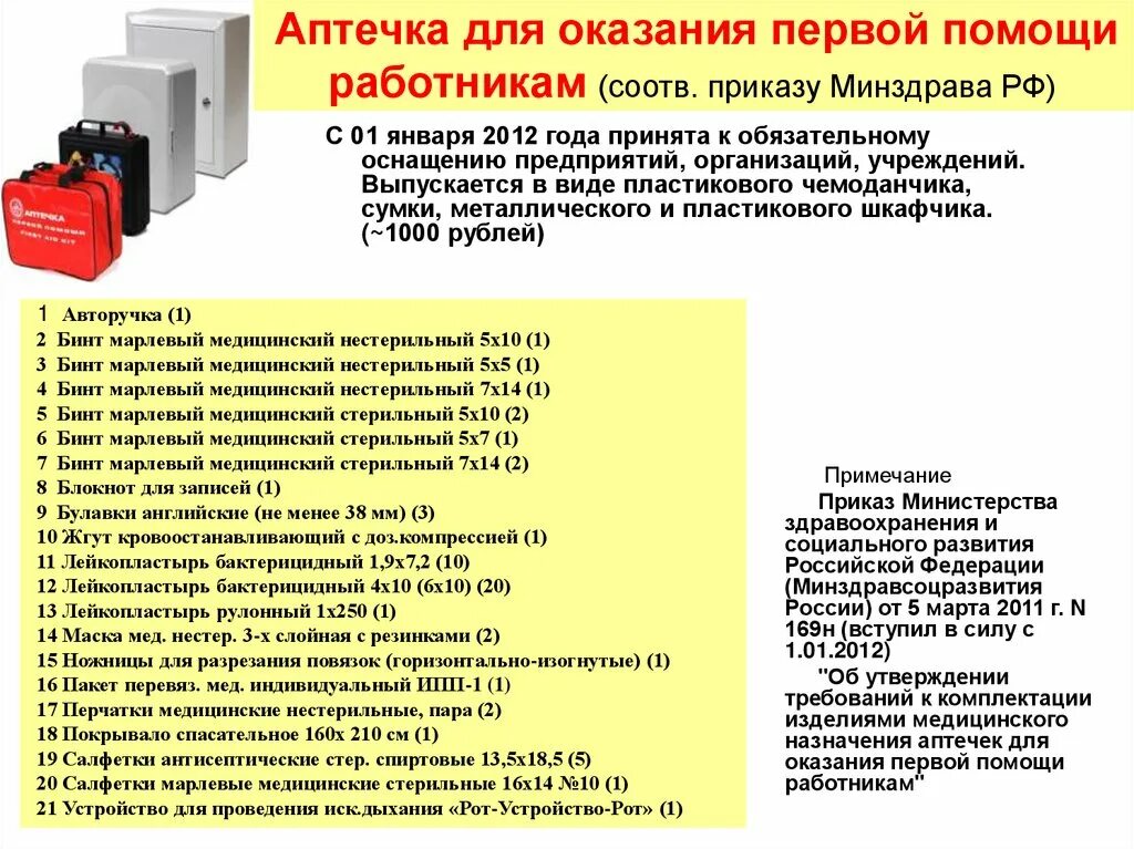 Комплектование аптечек