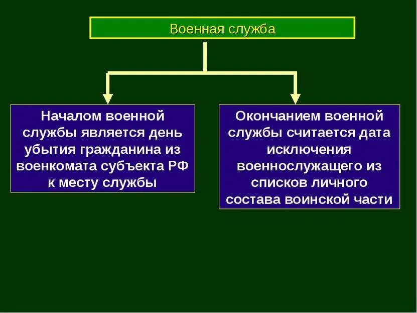 Как считается служба. Начало сроки окончание военной службы. налаом военной службы считается. что считается началом военной службы. начало военной службы по призыву считается.