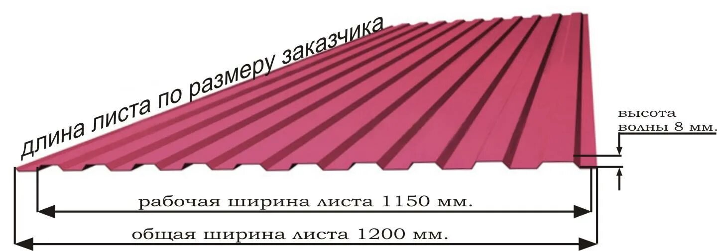 Какой длины профлист. Профлист с8 ширина листа. Профлист с8 рабочая ширина листа. Ширина листа с8 профнастил. Профлист с8 полезная ширина.