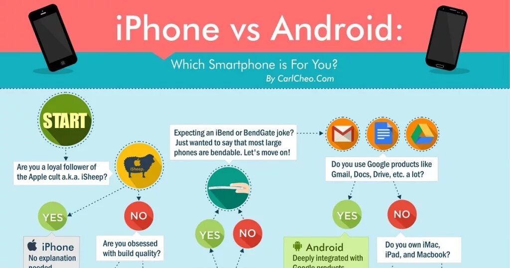 Отличие андроидов. Инфографика Apple. Iphone vs Android. Apple vs Android Comparison. Философия IOS vs Android.