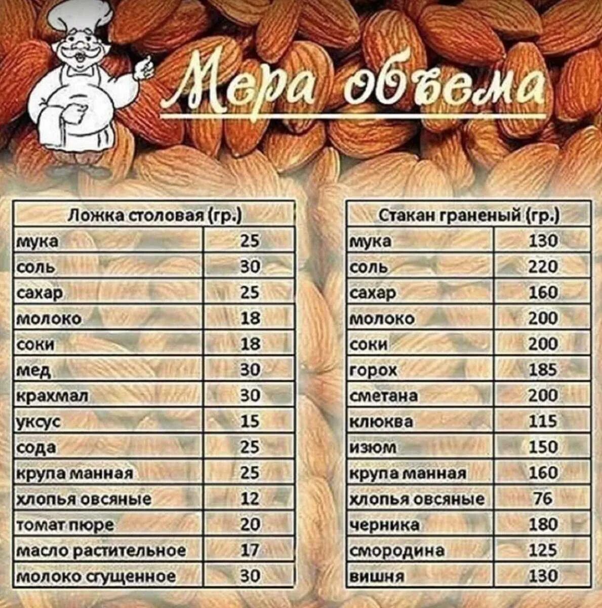 125 мл растительного масла