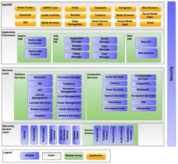 Dotnet linux