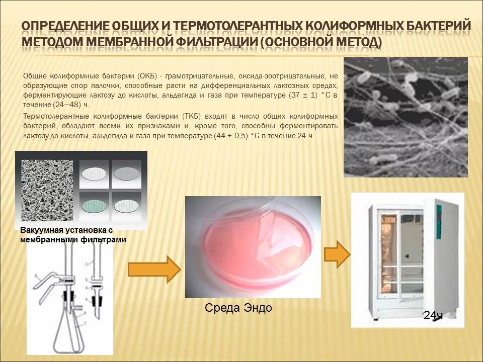 Для определения среды используют