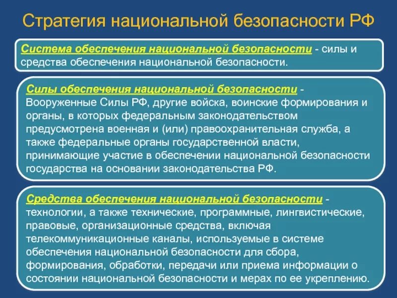 Службы по обеспечению национальной безопасности. Стратегия обеспечения национальной безопасности. Задачи обеспечения национальной безопасности. Цели системы национальной безопасности. Правовая основа обеспечения национальной безопасности.