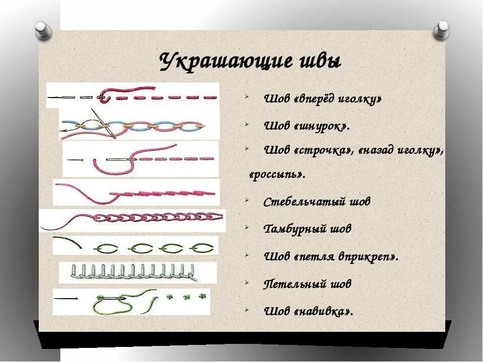 Как называются строчки в стихотворении. Виды швов. Швы для шитья вручную. Виды ручных швов. Образцы ручных стежков.