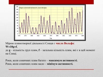 Число вольфа годы