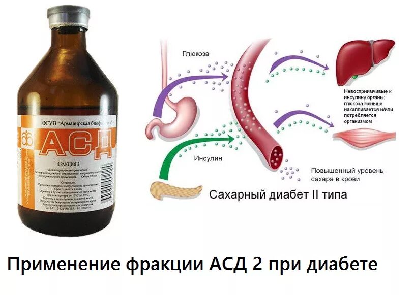 Препарат фракция 2 для людей. Схема приема для человека фракции 2. АСД 2 фракция схема приёма лекарства. ACD 2 фракция для человека.