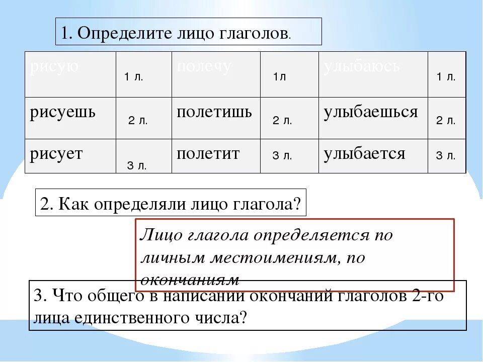 Как определить лицо глагола 5. Определить лицо глагола. Как определить лицо глагола. Лица глаголов таблица. Определение лица у глаголов.