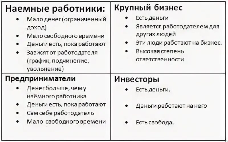 Отличие предпринимателя от бизнесмена. Мышление наемного работника и предпринимателя. Чем отличается труд наемного работника от бизнесмена. Отличия наемного работника от предпринимателя. Чем отличается труд наемного работника от бизнесмена.