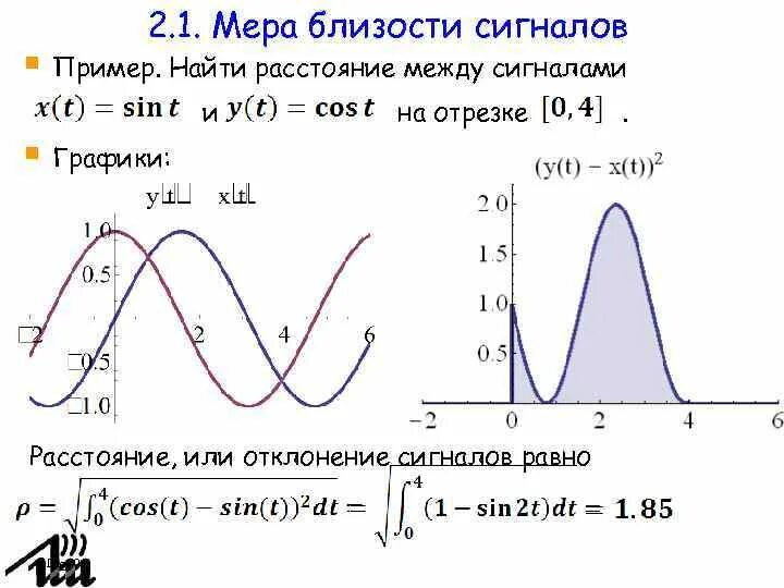 Найти расстояние между функциями