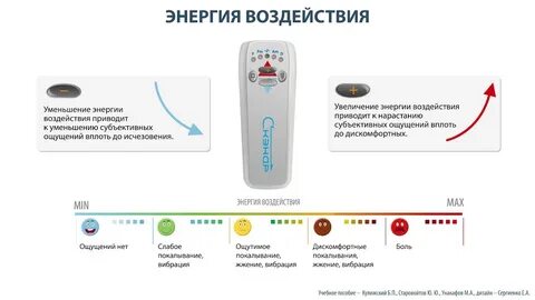 Энергия воздействия