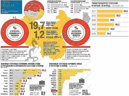 экспорт роснефть
