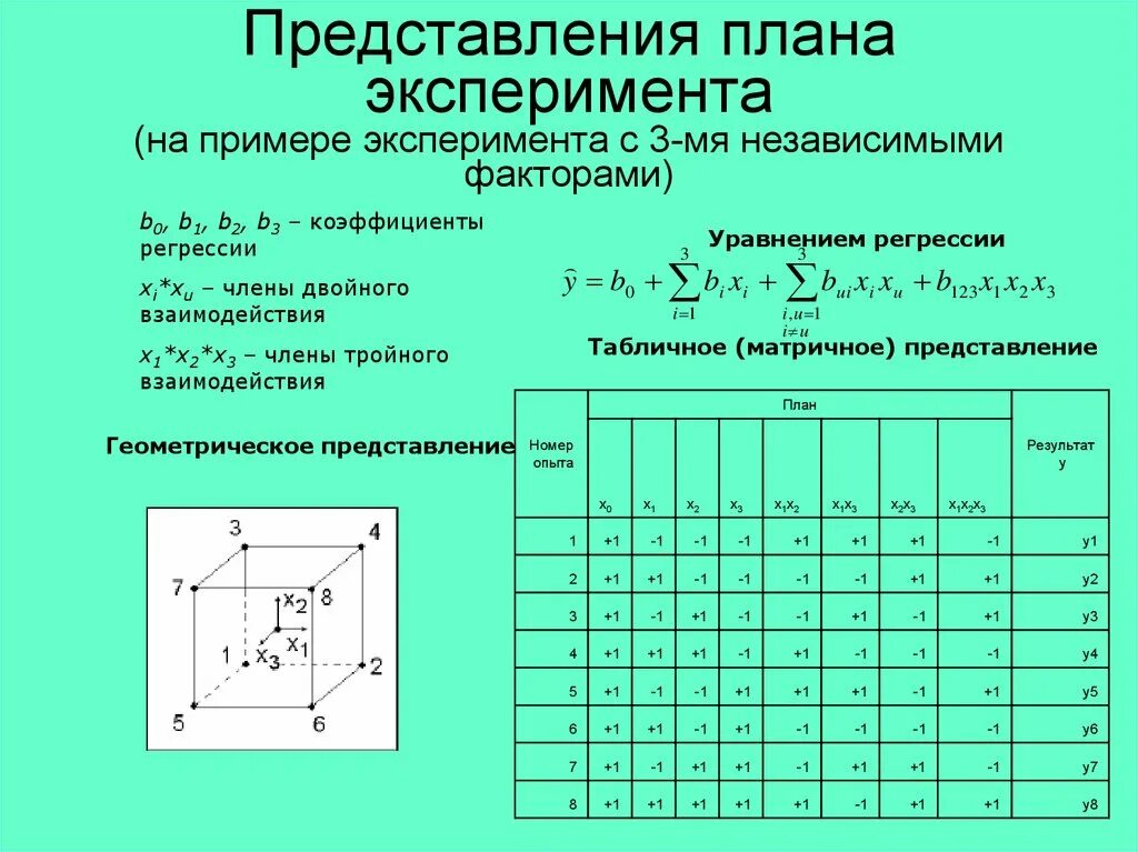Построение математической модели эксперимента