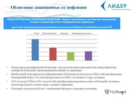 Инфляция облигации