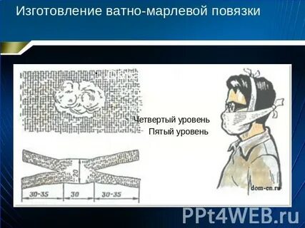 Противогазы респираторы ватно марлевые повязки